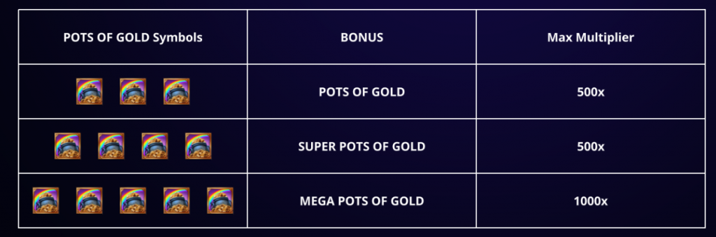 Pots of Gold Symbols